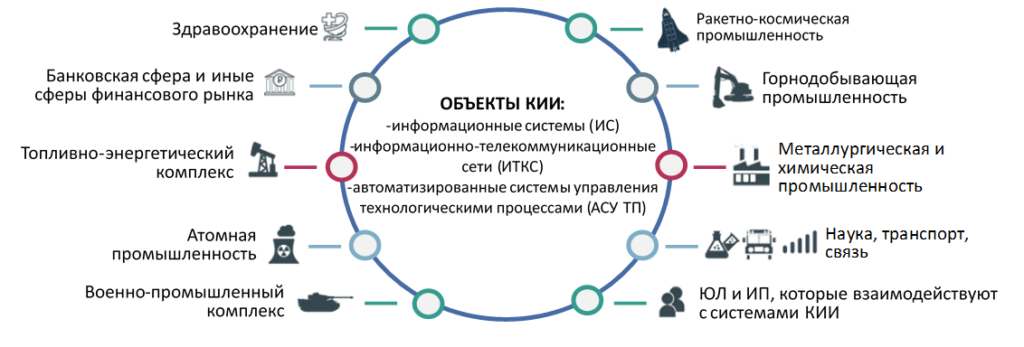 Путей кий 401